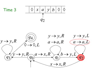 Time 3                x a y b

                               q2


                 q4                 y   y, R          y     y, L
y     y, R                          a   a, R          a     a, L
                          ,L
          y   y, R        a     x, R         b      y, L
     q3              q0                 q1                 q2
                                    x        x, R
 