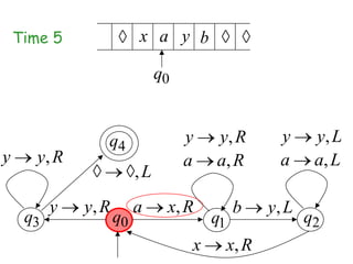 Time 5                x a y b

                               q0


                 q4                 y   y, R          y     y, L
y     y, R                          a   a, R          a     a, L
                          ,L
          y   y, R        a     x, R         b      y, L
     q3              q0                 q1                 q2
                                    x        x, R
 