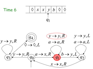 Time 6                x x y b

                                q1


                 q4              y       y, R          y     y, L
y     y, R                       a       a, R          a     a, L
                          ,L
          y   y, R        a    x, R           b      y, L
     q3              q0                  q1                 q2
                                     x        x, R
 