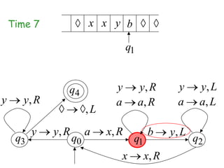 Time 7                x x y b

                                      q1


                 q4              y         y, R      y     y, L
y     y, R                       a         a, R      a     a, L
                          ,L
          y   y, R        a    x, R          b     y, L
     q3              q0                q1                 q2
                                  x         x, R
 