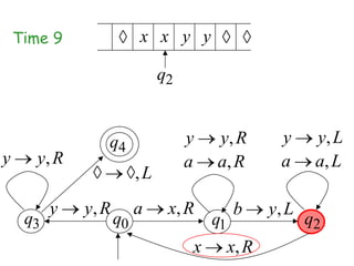 Time 9                x x y y

                               q2


                 q4                 y   y, R          y     y, L
y     y, R                          a   a, R          a     a, L
                          ,L
          y   y, R        a     x, R         b      y, L
     q3              q0                 q1                 q2
                                    x        x, R
 