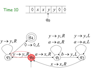 Time 10               x x y y

                                q0


                 q4              y       y, R          y     y, L
y      y, R                      a       a, R          a     a, L
                          ,L
          y   y, R        a    x, R           b      y, L
     q3              q0                  q1                 q2
                                     x        x, R
 