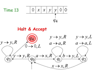 Time 13                 x x y y

                                        q4
              Halt & Accept

                   q4              y         y, R      y     y, L
y      y, R                        a         a, R      a     a, L
                            ,L
          y     y, R        a    x, R          b     y, L
     q3                q0                q1                 q2
                                    x         x, R
 