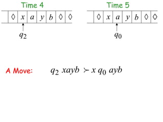 Time 4                Time 5
    x a y b               x a y b

   q2                       q0



A Move:     q2 xayb  x q0 ayb
 