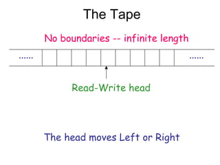 The Tape
         No boundaries -- infinite length
......                                      ......


               Read-Write head




         The head moves Left or Right
 