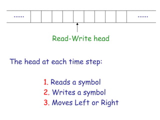 ......                            ......


            Read-Write head


The head at each time step:

          1. Reads a symbol
          2. Writes a symbol
          3. Moves Left or Right
 