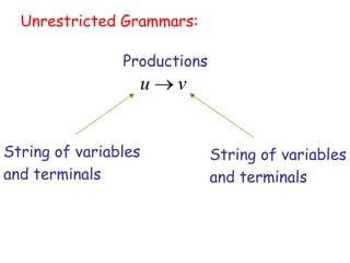 Unrestricted Grammars:

                Productions
                  u    v


String of variables           String of variables
and terminals                 and terminals
 