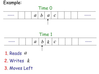 Example:
                     Time 0
 ......             a b a c   ......



                     Time 1
  ......            a b k c   ......

1. Reads    a
2. Writes       k
3. Moves Left
 