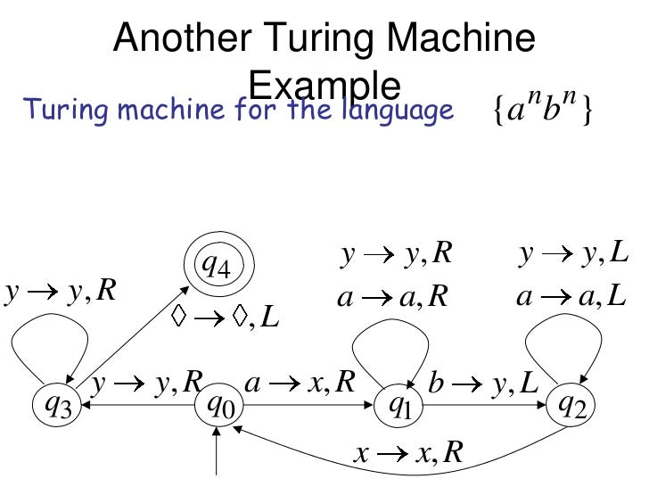 turing machine