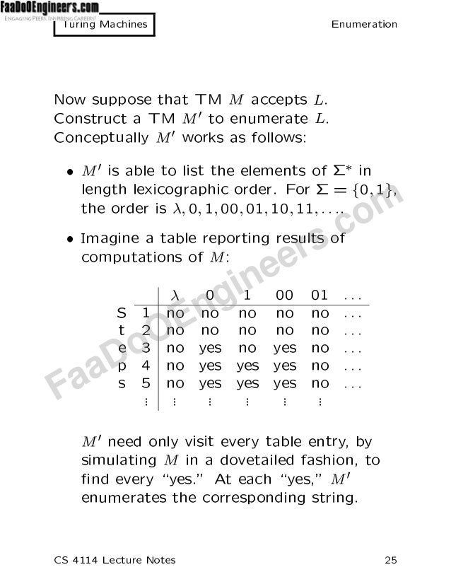 Turing Machines