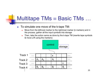 Turing machines | PDF