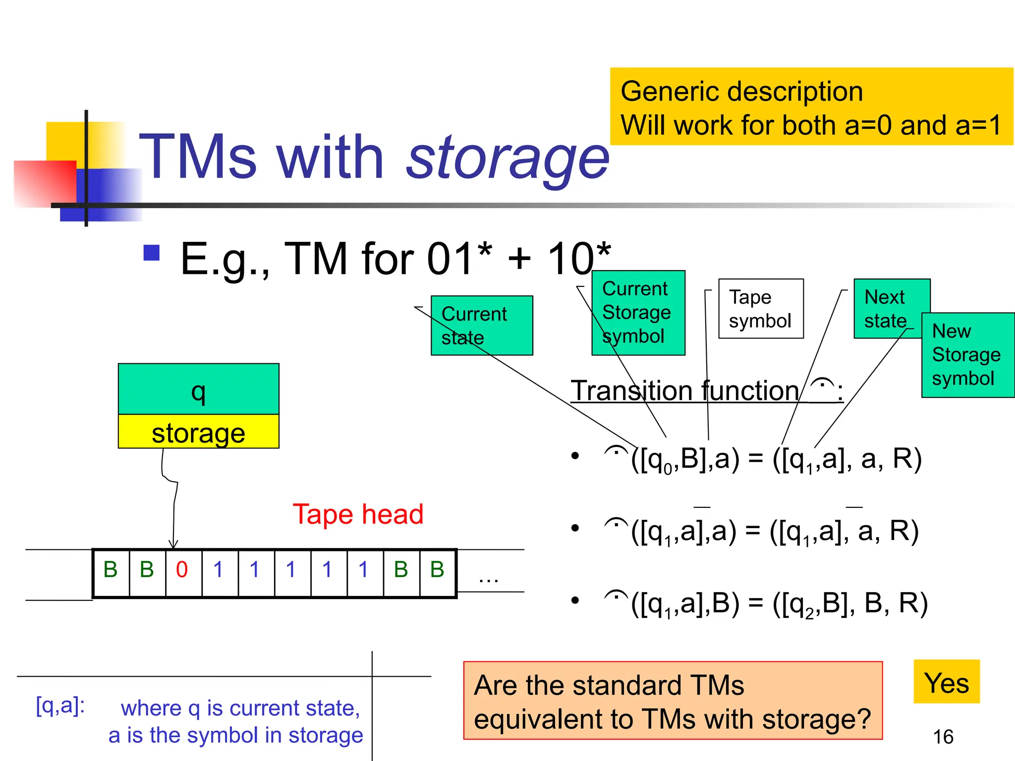16
TMs with storage
 E.g., TM for 01* + 10*
q
storage
Tape head
1 1 1 1
1
0 B B
B
B …
Transition function :
• ([q0,B],a) = ([q1,a], a, R)
• ([q1,a],a) = ([q1,a], a, R)
• ([q1,a],B) = ([q2,B], B, R)
[q,a]: where q is current state,
a is the symbol in storage
Are the standard TMs
equivalent to TMs with storage?
Yes
Generic description
Will work for both a=0 and a=1
Current
state
Current
Storage
symbol
Tape
symbol
Next
state
New
Storage
symbol
 