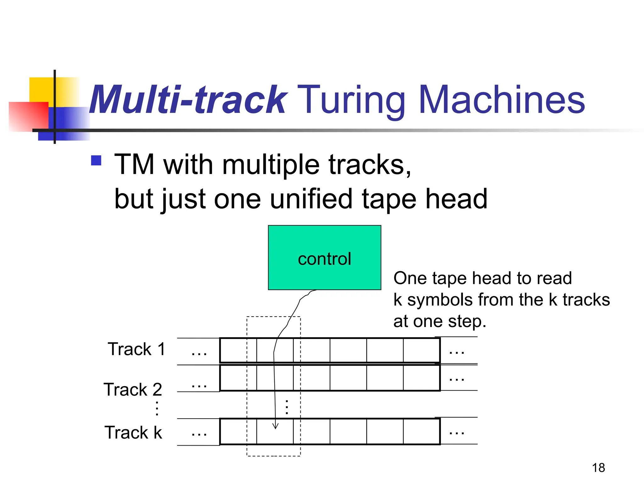 18
Multi-track Turing Machines
 TM with multiple tracks,
but just one unified tape head
control
… …
… …
… …
Track 1
Track 2
Track k
…
One tape head to read
k symbols from the k tracks
at one step.
…
 