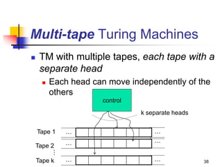 TuringMachines-myppt.pptx