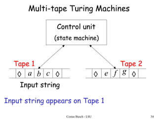 TuringMachineVariations.pptaAaAaAaAaAaAaaaaaaaaaaaaaaaaaaaaa | PPT