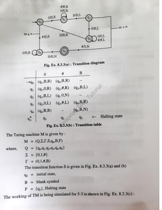 Turing_Machine_Swapnali_Pawar_watermark.pdf