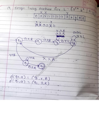 Turing_Machine_Swapnali_Pawar_watermark.pdf