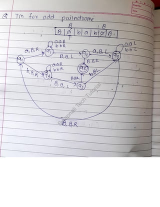 Turing_Machine_Swapnali_Pawar_watermark.pdf