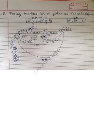 Turing_Machine_Swapnali_Pawar_watermark.pdf