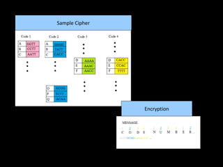 Sample Cipher




                Encryption
 