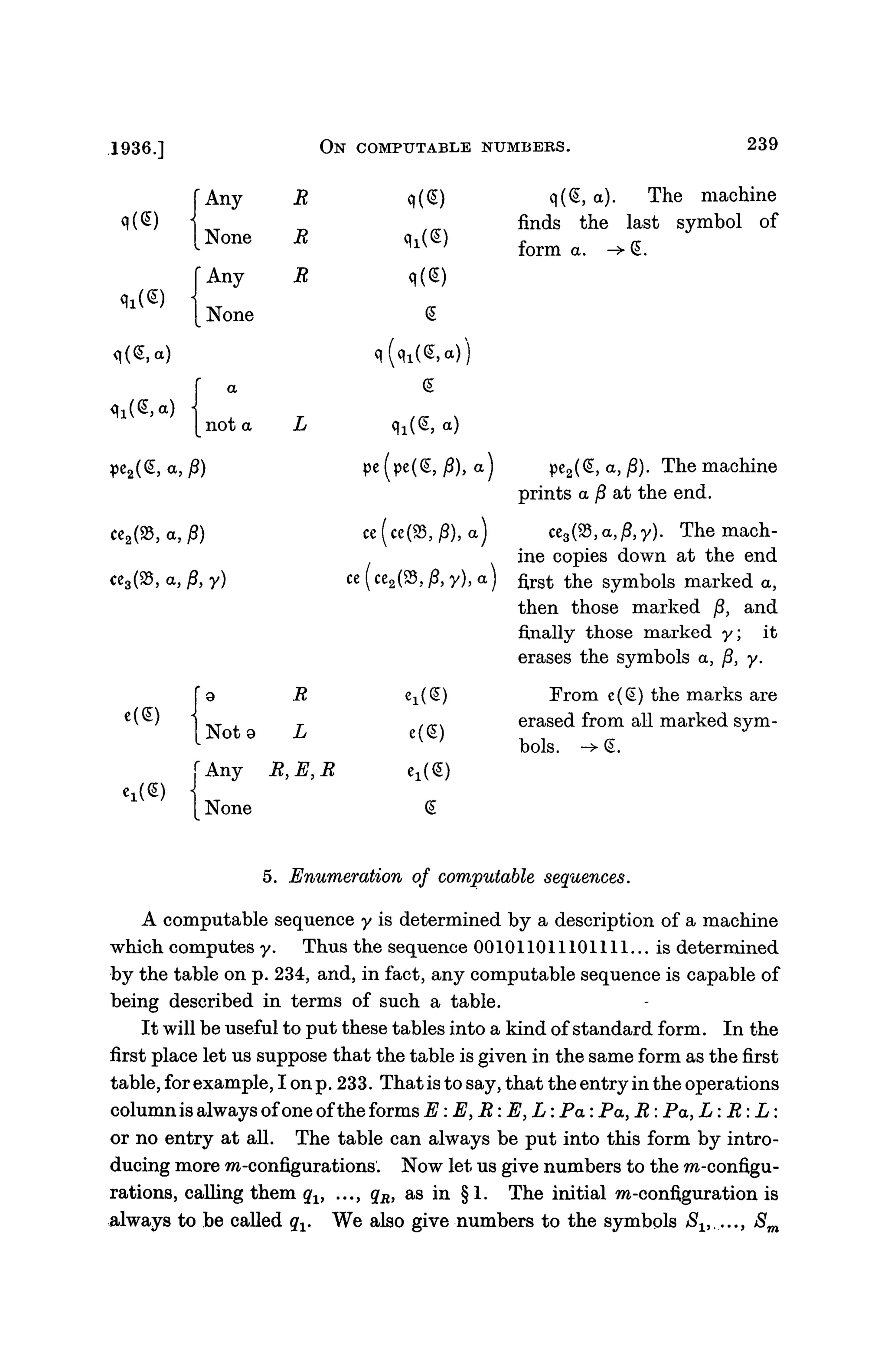 1936.] ON COMPUTABLE NUMBERS. 239
JAny
[None
JAny
[None
R
R
R
not a
ce2(95, a,
ce3(S5,a,
a). The machine
finds the last symbol of
form a. -> @.
j8,y)
R
L
f
Any R, E, R
None
3)>a
) pc2(S, a, jS). The machine
prints a j8 at the end.
ce(ce(255j8), a) ce3(S5,a,j8,y). The mach-
ine copies down at the end
ce (ce2(S5,0, y), a) £r s t the symbols marked a,
then those marked jS, and
finally those marked y; it
erases the symbols a, /?, y.
e1((5) From e(^) the marks are
,^> erased from all marked sym-
bols. -> @.
5. Enumeration of computable sequences.
A computable sequence y is determined by a description of a machine
which computes y. Thus the sequence 001011011101111... is determined
by the table on p. 234, and, in fact, any computable sequence is capable of
being described in terms of such a table.
It will be useful to put these tables into a kind of standard form. In the
first place let us suppose that the table is given in the same form as the first
table, for example, I on p. 233. Thatis to say, that the entryin the operations
columnis always ofone ofthe forms E :E,R:E,L:Pa: Pa, R: Pa, L:R:L:
or no entry at all. The table can always be put into this form by intro-
ducing more m-configurations. Now let us give numbers to the w-configu-
rations, calling them qx, ..., qR, as in §1. The initial m-configuration is
always to be called qv We also give numbers to the symbols #]_,....., Sm
 