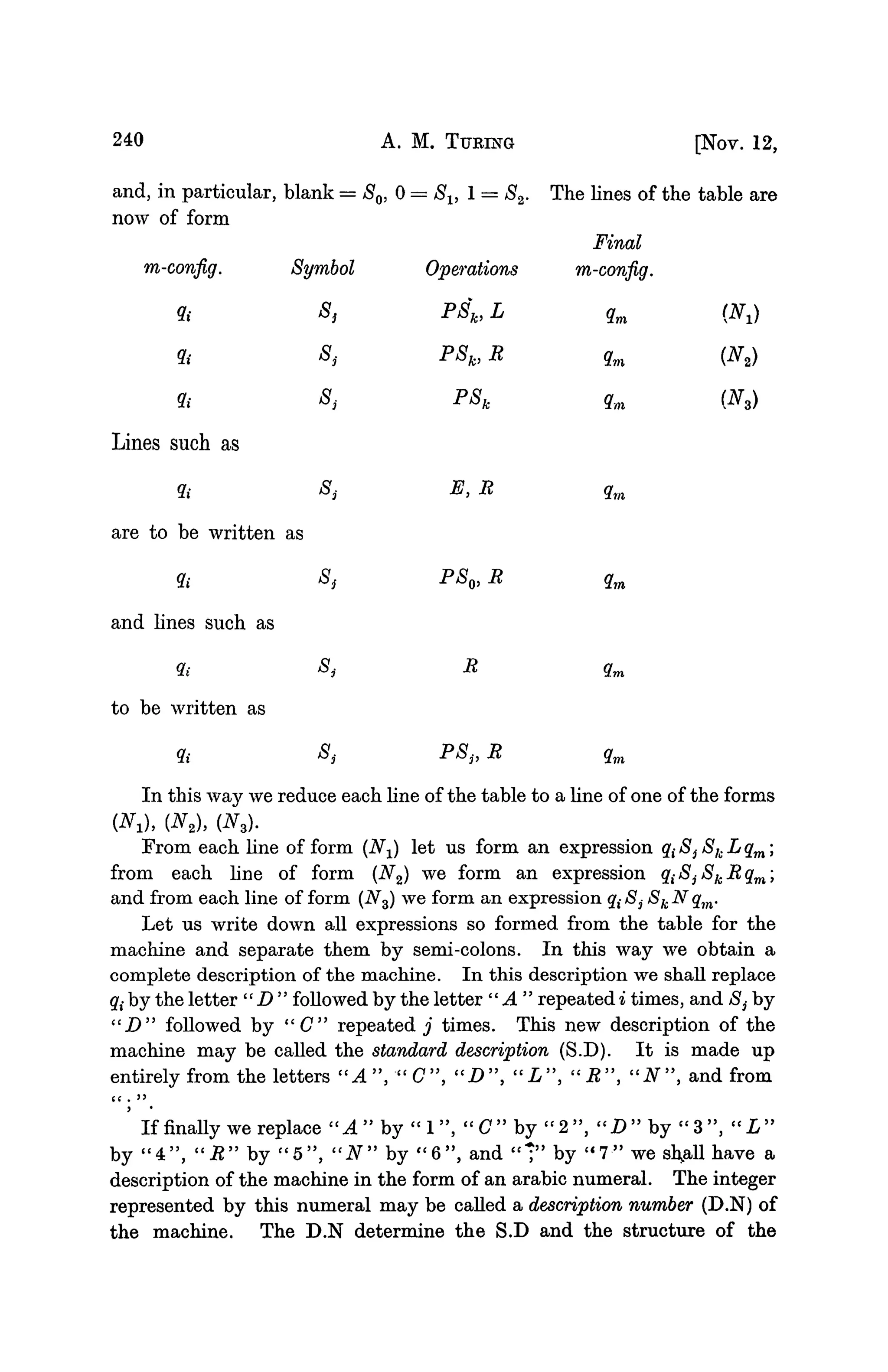 240 A. M. TUBING [Nov. 12,
and, in particular, blank = 80, 0 = Slt 1 = S2. The hnes of the table are
now of form
Final
m-config. Symbol Operations m-config.
to
to
to
Lines such as
to
are to be written as
to
and lines such as
ft
to be written as
to
s,
Si
Si
Si
Si
Si
s.
PSk,L
PSkiR
PSk
E, R
PS0, R
R
PS,, R
In this way we reduce each line of the table to a line of one of the forms
(Nj, (N2), (iy.
From each line of form (N^ let us form an expression q( Sj]Sb L qm;
from each line of form (N2) we form an expression qiSjSkRqm;
and from each line of form (N3) we form an expression #,•#, SkNqm.
Let us write down all expressions so formed from the table for the
machine and separate them by semi-colons. In this way we obtain a
complete description of the machine. In this description we shall replace
q{ by the letter "D" followed by the letter "A" repeated i times, and $,- by
" D " followed by "C" repeated j times. This new description of the
machine may be called the standard description (S.D). It is made up
entirely from the letters "A", " C", "D", "L", "R", "N", and from
If finally we replace "A" by " 1 " , "C" by " 2 " , "D" by " 3 " , " L"
by " 4 " , "R" by c
' 5 " , "N" by " 6 " , and "*3>
by £<
7" we sh,all have a
description of the machine in the form of an arabic numeral. The integer
represented by this numeral may be called a description number (D.N) of
the machine. The D.N determine the S.D and the structure of the
 