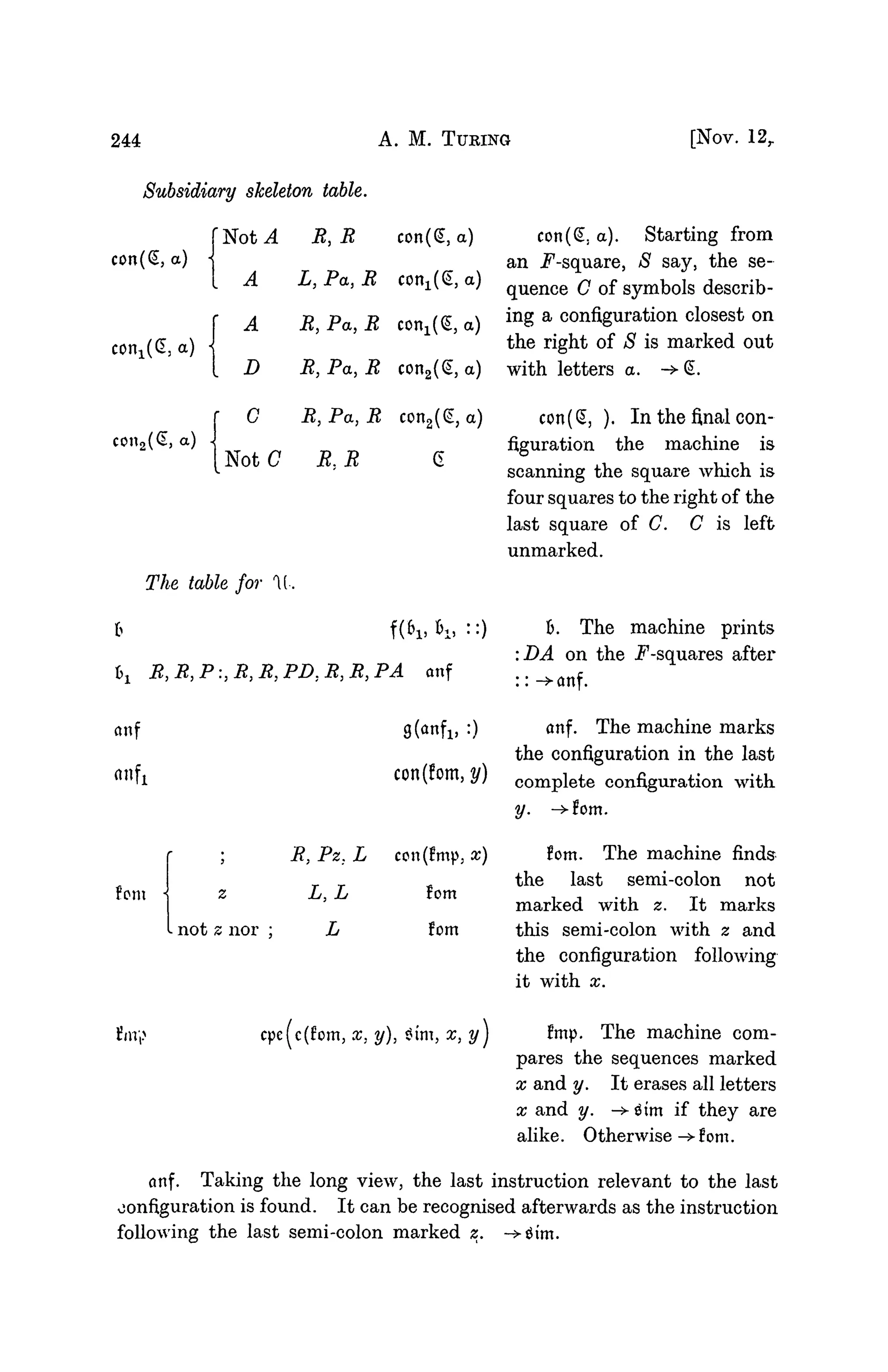 244 A. M. TURING
Subsidiary skeleton table.
(Not A R, R con(£, a)
[Nov. 12,
con(@, a)
con^CE, a)
con2(§, a)
con(@. a). Starting from
an J^-square, S say, the se-
A L, Pa, R con^S, a) q u e n c e Q o f s y m b o l s describ-
A R,Pa,R c o n ^ a ) ing a configuration closest on
the right of S is marked out
R, Pa, R con2(§, a) with letters a. ->@.
D
G
Not C R.R
R, Pa, R con2(£,a) con(S, ). In the final con-
figuration the machine is
scanning the square which is
four squares to the right of the
last square of C. C is left
unmarked.
The table for U.
hx R,R,P:,R,R,PD;R,R,PA anf
anf
6. The machine prints
on the .F-squares after
->anf.
font
not z nor
R, Pz: L
L,L
L
g(anf1} :) anf. The machine marks
the configuration in the last
C
O
n (font, y) c o m p i e t e configuration with
y. -
!om
!om
con(limp, x) font. The machine finds
the last semi-colon not
marked with z. It marks
this semi-colon with z and
the configuration following
it with x.
Hnr,> cpe(c(fom, x, y), iim, x, y) fmp. The machine com-
pares the sequences marked
x and y. It erases all letters
x and y. -> Sim if they are
alike. Otherwise ->• font.
anf. Taking the long view, the last instruction relevant to the last
configuration is found. It can be recognised afterwards as the instruction
following the last semi-colon marked z. -Mim.
 