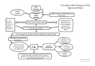 Conceptos; Alan Turing y La Inte-
ligencia Artificial.
Juan Pablo Vergara Humeres.
Presentación al Diseño 2016
 