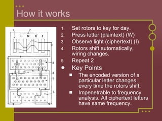 How it works Set rotors to key for day. Press letter (plaintext) (W) Observe light (ciphertext) (I) Rotors shift automatically, wiring changes. Repeat 2 Key Points The encoded version of a particular letter changes every time the rotors shift.  Impenetrable to frequency analysis. All ciphertext letters have same frequency. 