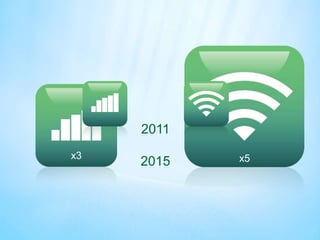 2011
x3          x5
     2015


                 6
 