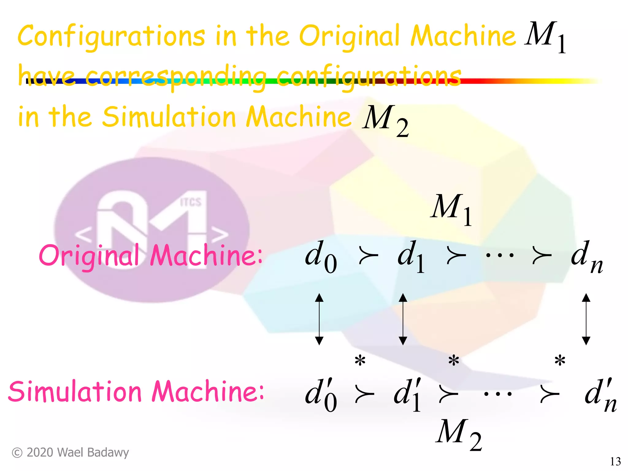 © 2020 Wael Badawy
13
Configurations in the Original Machine
have corresponding configurations
in the Simulation Machine
nddd !"!! 10Original Machine:
Simulation Machine: nddd ¢¢¢
***
!"!! 10
1M
2M
1M
2M
 