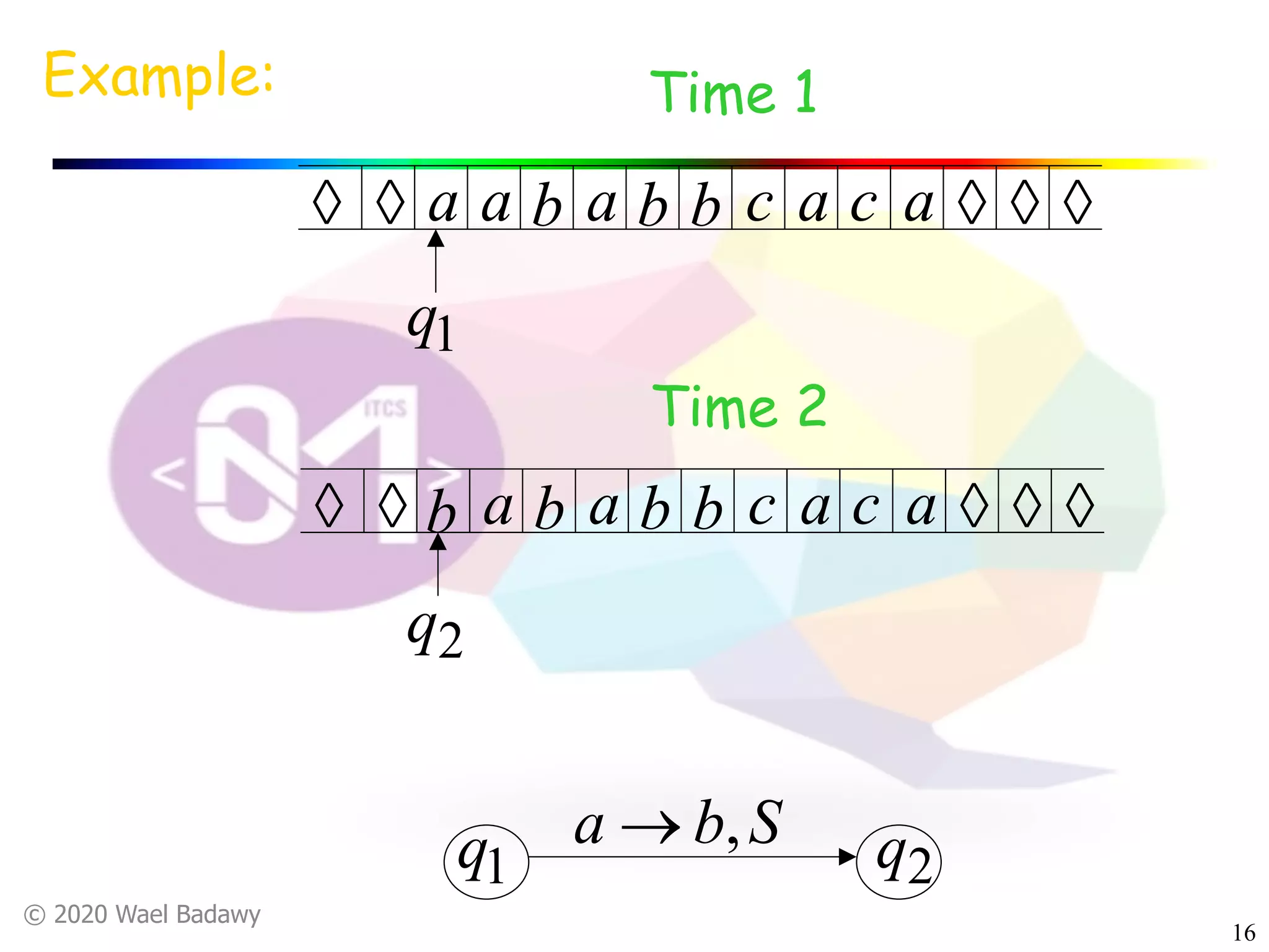 © 2020 Wael Badawy
16
Example:
àà a a c àà àb a cb b a a
Time 1
àà b a c àà àb a cb b a a
Time 2
1q 2q
1q
2q
Sba ,®
 