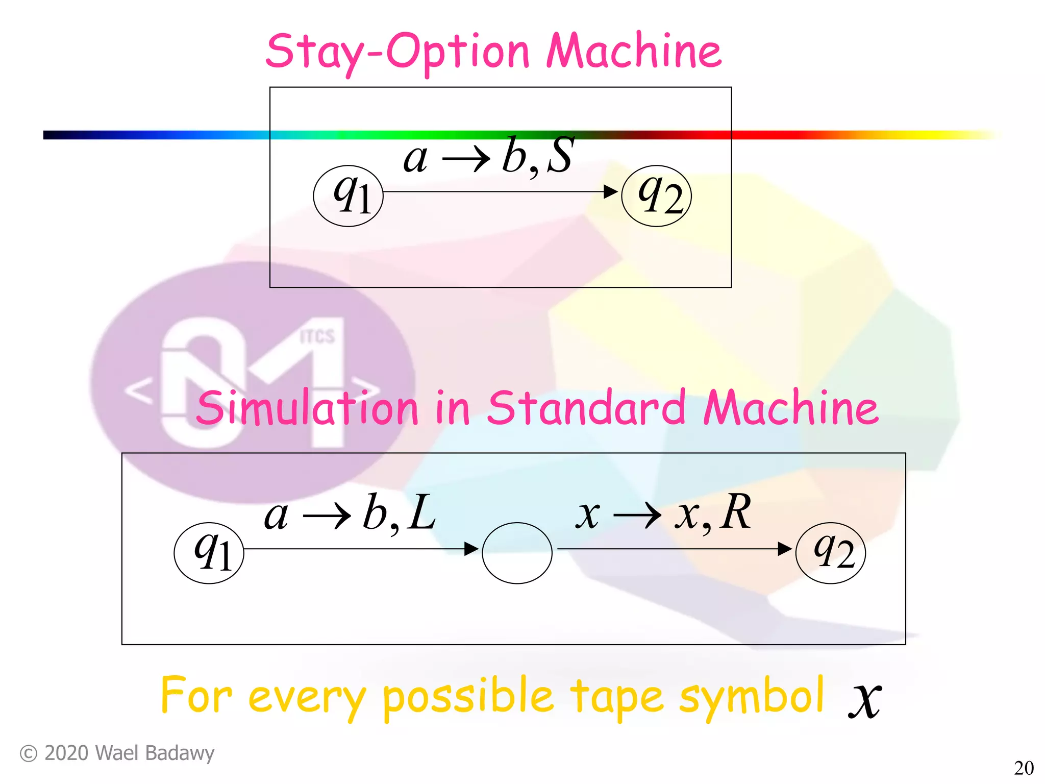 © 2020 Wael Badawy
20
1q 2q
Sba ,®
1q
Lba ,®
2q
Rxx ,®
Stay-Option Machine
Simulation in Standard Machine
For every possible tape symbol x
 