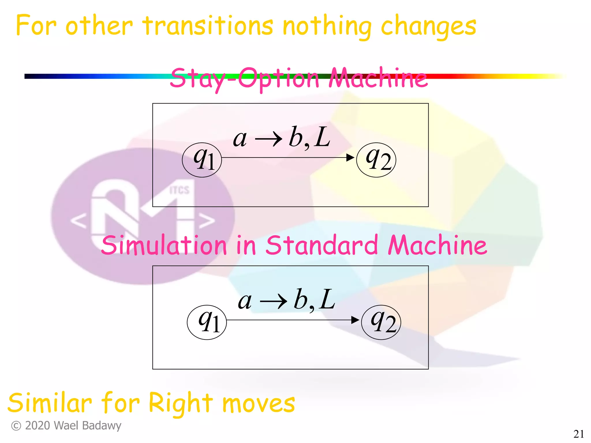 © 2020 Wael Badawy
21
1q 2q
Lba ,®
1q 2q
Lba ,®
Stay-Option Machine
Simulation in Standard Machine
Similar for Right moves
For other transitions nothing changes
 