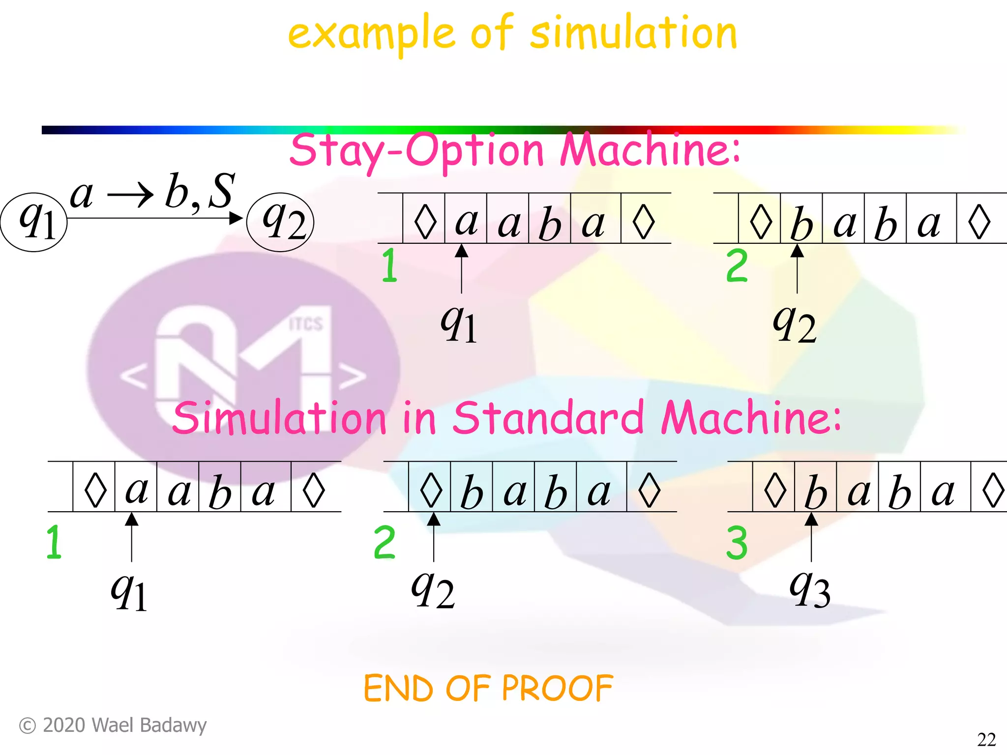 © 2020 Wael Badawy
22
example of simulation
à àa a b a
1q
Stay-Option Machine:
1
à àb a b a
2q
2
1q 2qSba ,®
Simulation in Standard Machine:
à àa a b a
1q
1
à àb a b a
2q
2
à àb a b a
3q
3
END OF PROOF
 