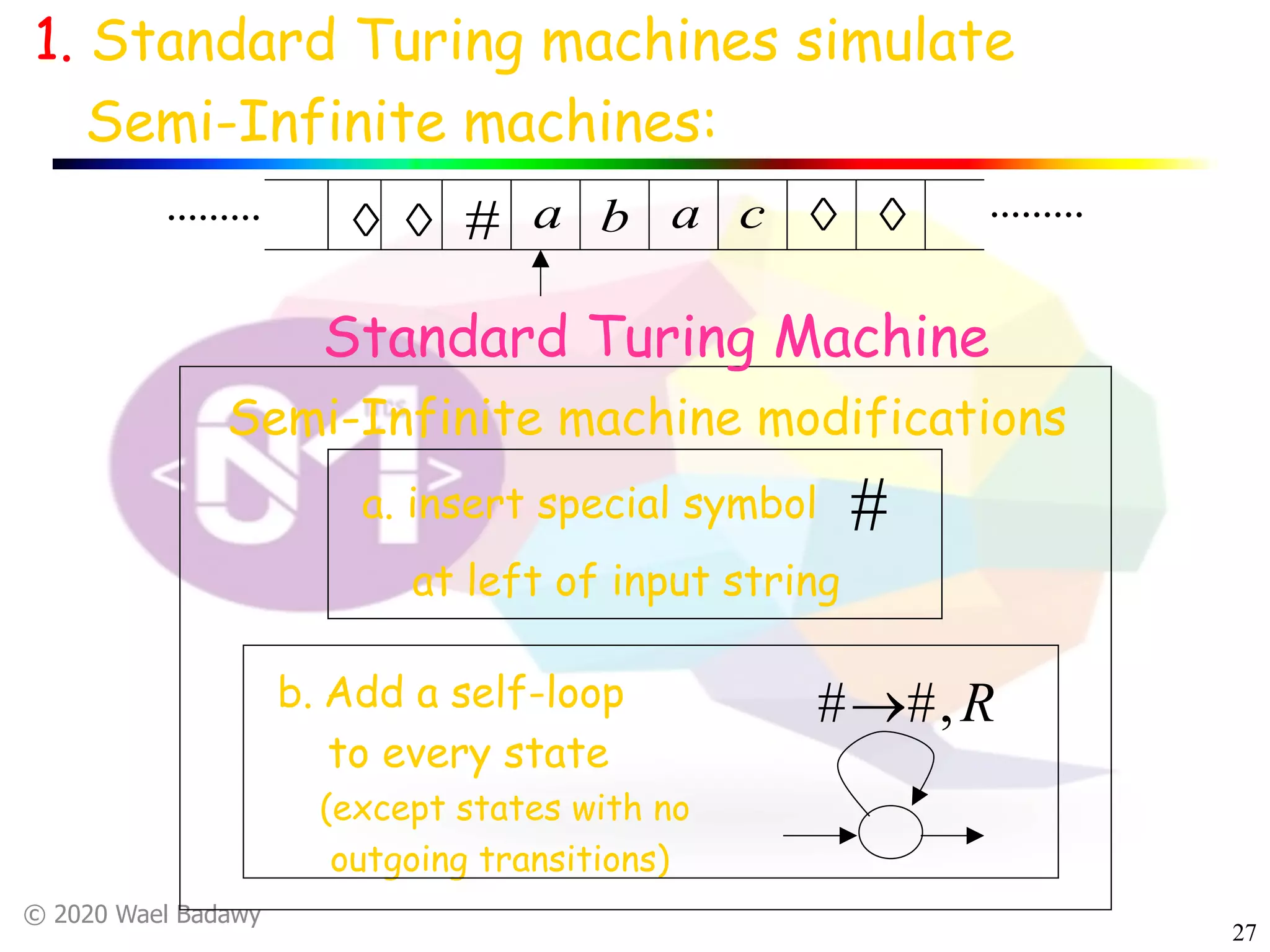 © 2020 Wael Badawy
27
1. Standard Turing machines simulate
Semi-Infinite machines:
a. insert special symbol
at left of input string
#
a b a c à à#
b. Add a self-loop
to every state
(except states with no
outgoing transitions)
R,##®
Standard Turing Machine
àà
Semi-Infinite machine modifications
..................
 