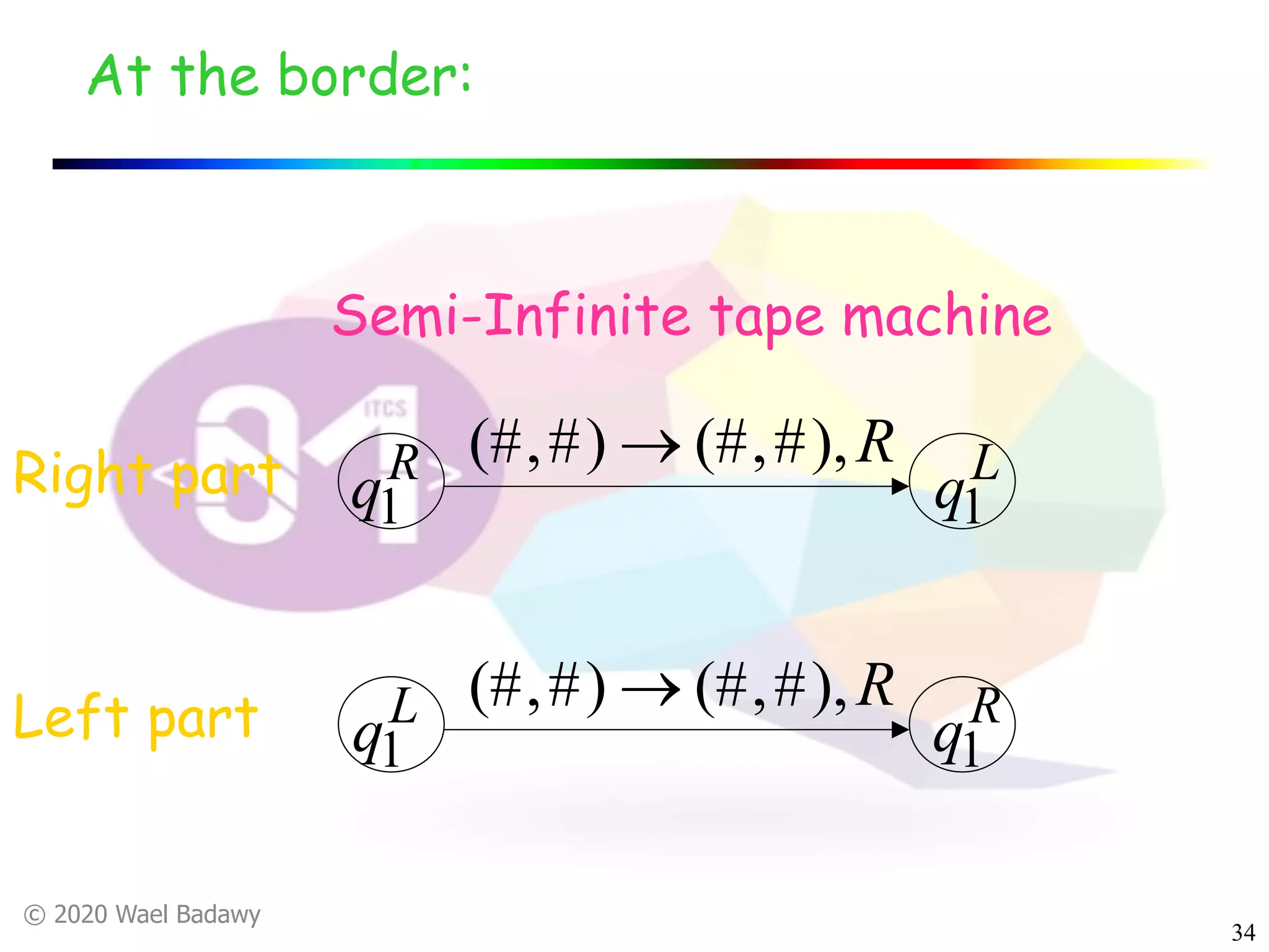 © 2020 Wael Badawy
34
L
q1
R
q1
R),#,(#)#,(# ®
Semi-Infinite tape machine
Left part
At the border:
R
q1
L
q1
R),#,(#)#,(# ®Right part
 