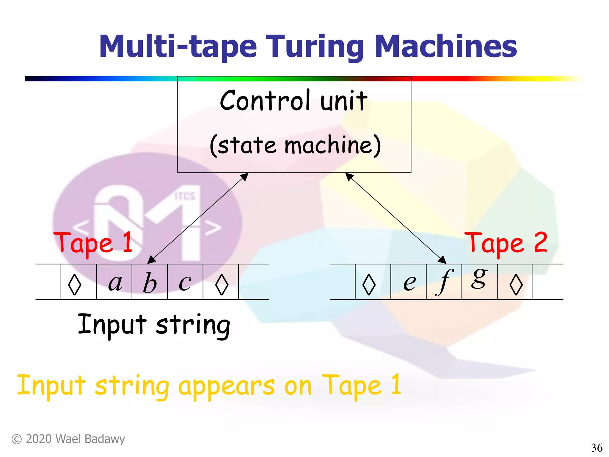 © 2020 Wael Badawy
Multi-tape Turing Machines
36
àà a b c àà e f g
Control unit
Tape 1 Tape 2
Input string
Input string appears on Tape 1
(state machine)
 