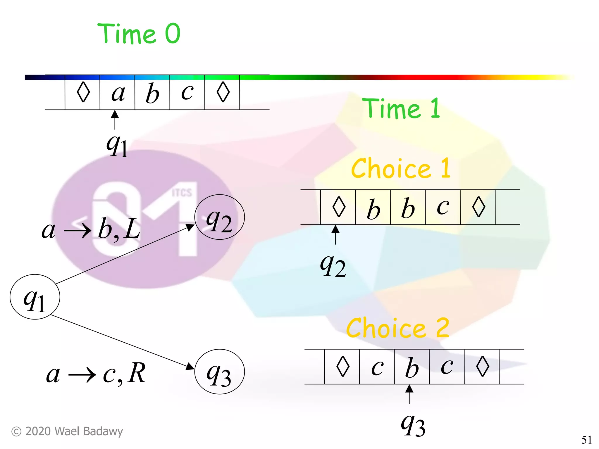 © 2020 Wael Badawy
51
a b cà à
1q
Lba ,®
Rca ,®
1q
2q
3q
Time 0
Time 1
b b cà à
2q
c b cà à
3q
Choice 1
Choice 2
 