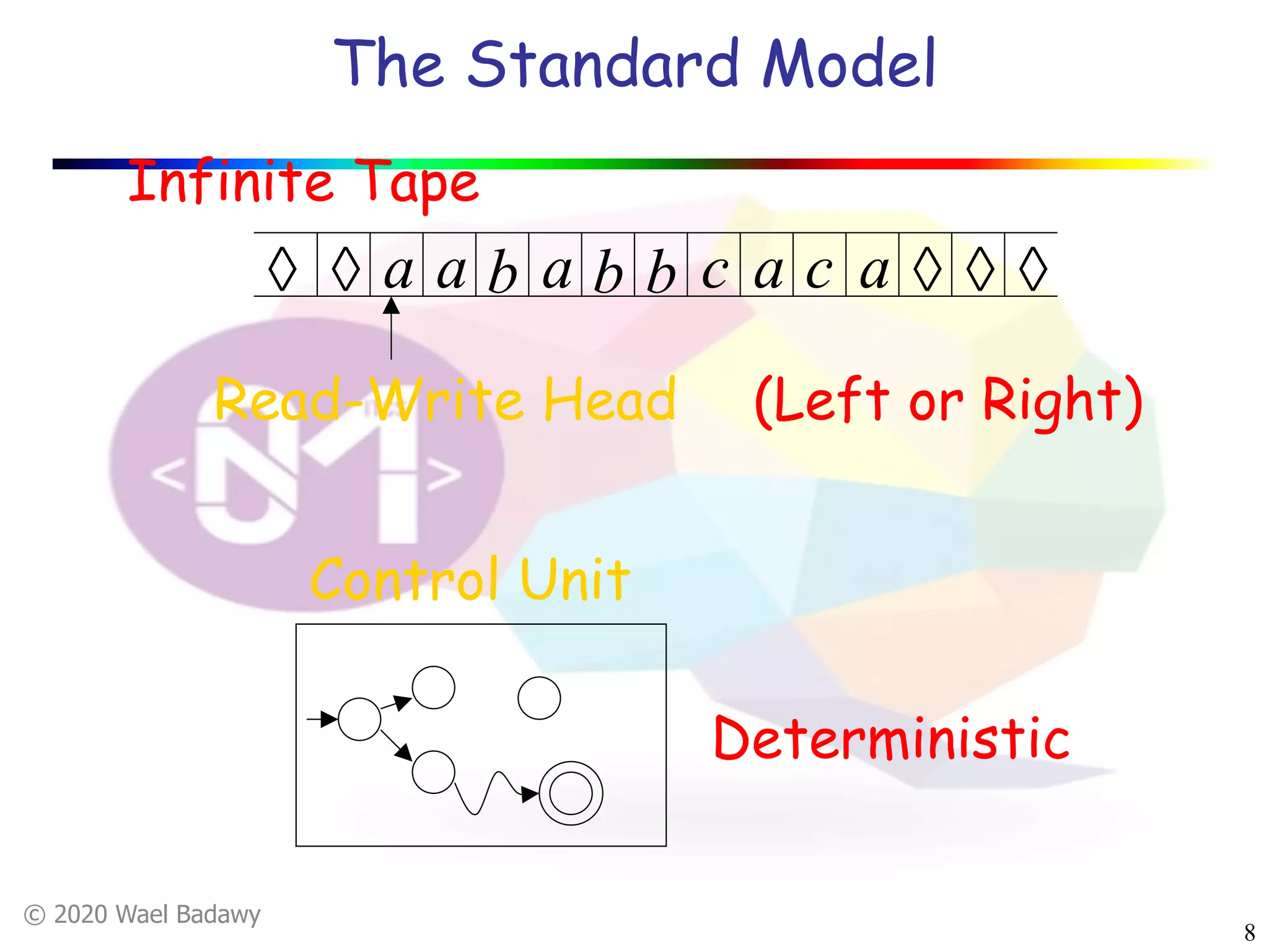© 2020 Wael Badawy
8
Read-Write Head
Control Unit
àà a a c àà àb a cb b a a
Deterministic
The Standard Model
Infinite Tape
(Left or Right)
 