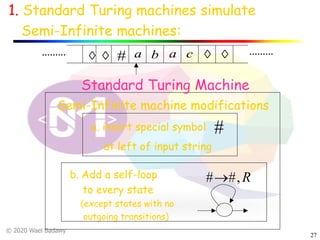 Turing variations | PDF