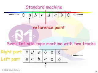 Turing variations | PDF