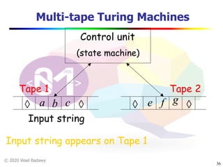 Turing variations | PDF