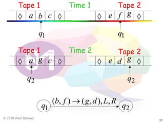 Turing variations | PDF