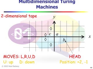 Turing variations | PDF