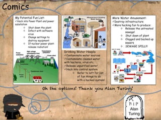 Comics
                                                                                                       Nancy Tu




  My Potential Fun List:                                                    More Water Amusement:
  ü Hack into Power Plant and power                                        ü Destroy infrastructure
  substation                                                                ü More hacking fun to produce:
          ²  Shut down the plant                                                  ²  Release the untreated
          ²  Infect with software
                                                                                       sewage!
              virus
                                                                                   ²  Shut down of plant
          ²  Change settings to
              destroy equipment
                                                                                   ²  Clogged and backed up
          ²  If nuclear power plant:                                                  sewers
              release radiation!                                                   ²  SEWAGE SPILL!!!

                                        Drinking Water Hoopla:
                                        ü Contaminate water sources
                                        ü Contaminate cleaned water
                                        with bacteria, virus etc.
                                        ü Release unpurified water
                                        ü Hack into control system
                                               ²  Refer to left for list
                                                   of fun things to do
                                                   with a hacked system!


                          Oh the options! Thank you Alan Turing!




                                                                                         Alan
                                                                                        Turing
 