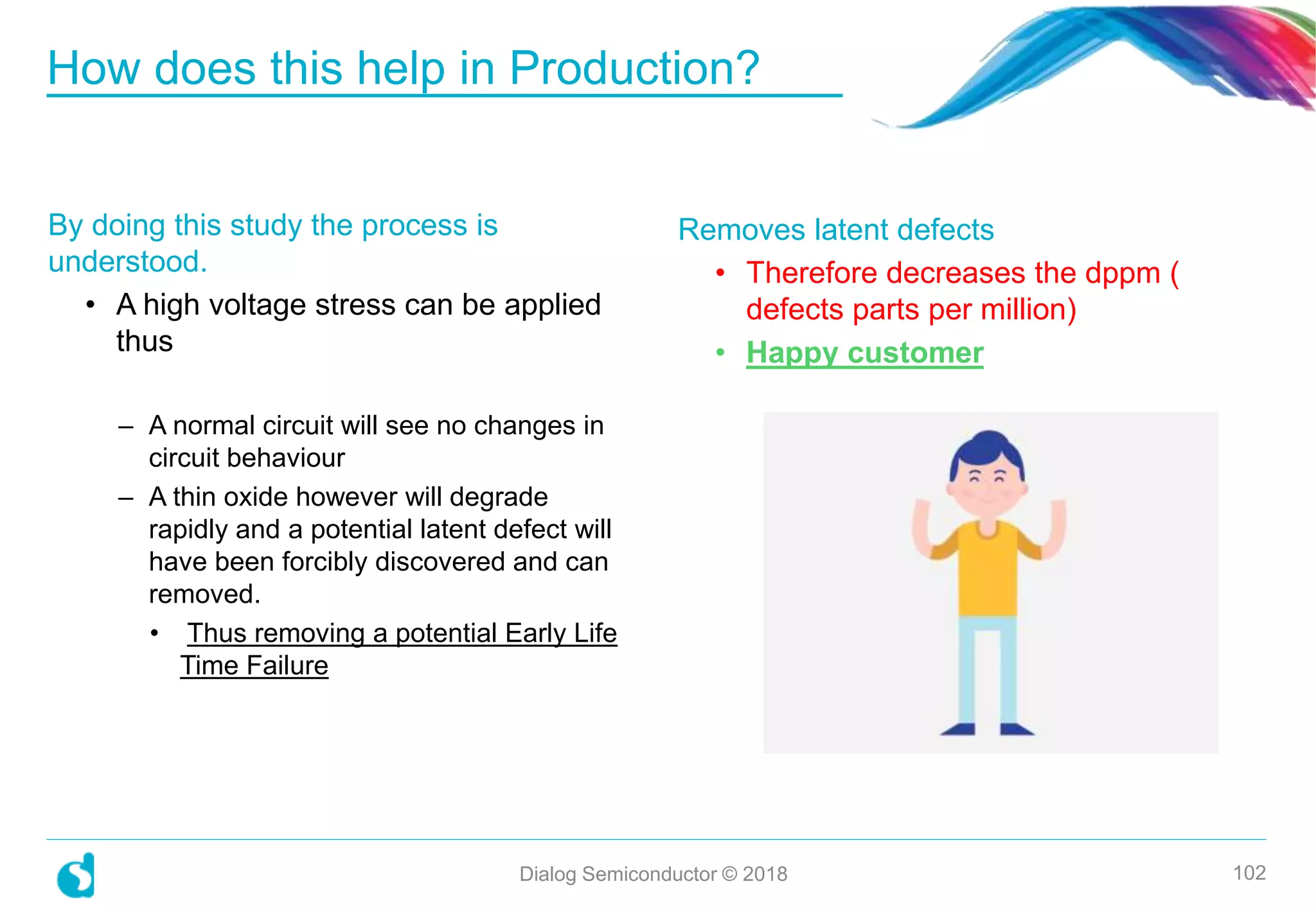 By doing this study the process is
understood.
• A high voltage stress can be applied
thus
– A normal circuit will see no changes in
circuit behaviour
– A thin oxide however will degrade
rapidly and a potential latent defect will
have been forcibly discovered and can
removed.
• Thus removing a potential Early Life
Time Failure
How does this help in Production?
Dialog Semiconductor © 2018 102
Removes latent defects
• Therefore decreases the dppm (
defects parts per million)
• Happy customer
 