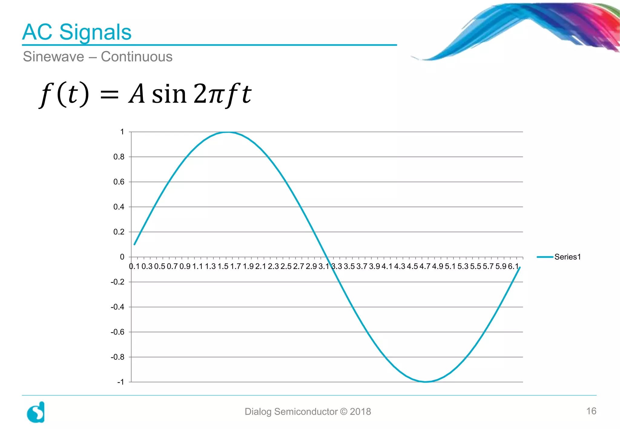 AC Signals
Dialog Semiconductor © 2018 16
Sinewave – Continuous
𝑓 𝑡 = 𝐴 sin 2𝜋𝑓𝑡
-1
-0.8
-0.6
-0.4
-0.2
0
0.2
0.4
0.6
0.8
1
0.1 0.3 0.5 0.7 0.9 1.1 1.3 1.5 1.7 1.9 2.1 2.3 2.5 2.7 2.9 3.1 3.3 3.5 3.7 3.9 4.1 4.3 4.5 4.7 4.9 5.1 5.3 5.5 5.7 5.9 6.1
Series1
 