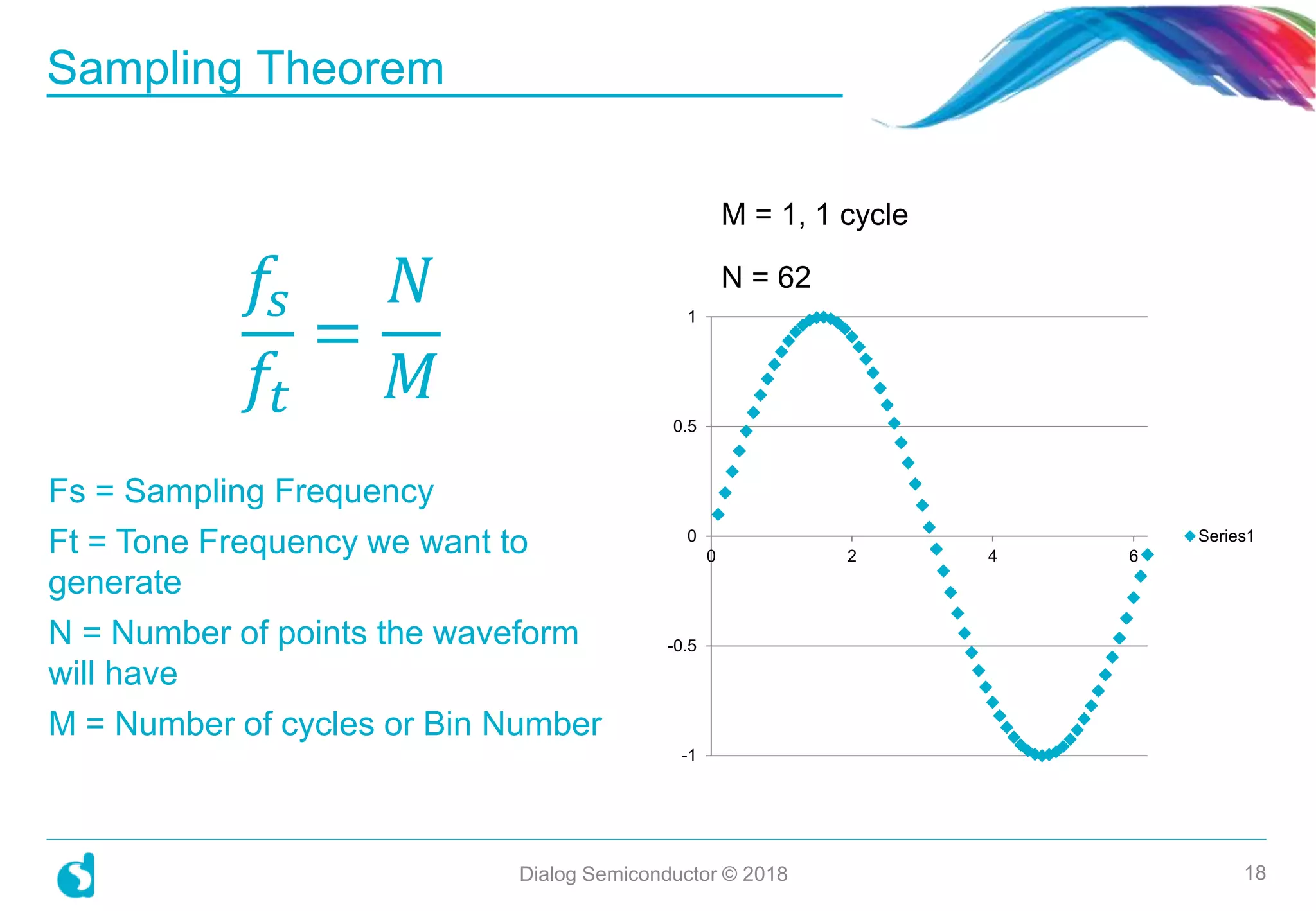 𝑓𝑠
𝑓𝑡
=
𝑁
𝑀
Fs = Sampling Frequency
Ft = Tone Frequency we want to
generate
N = Number of points the waveform
will have
M = Number of cycles or Bin Number
Sampling Theorem
Dialog Semiconductor © 2018 18
-1
-0.5
0
0.5
1
0 2 4 6
Series1
M = 1, 1 cycle
N = 62
 