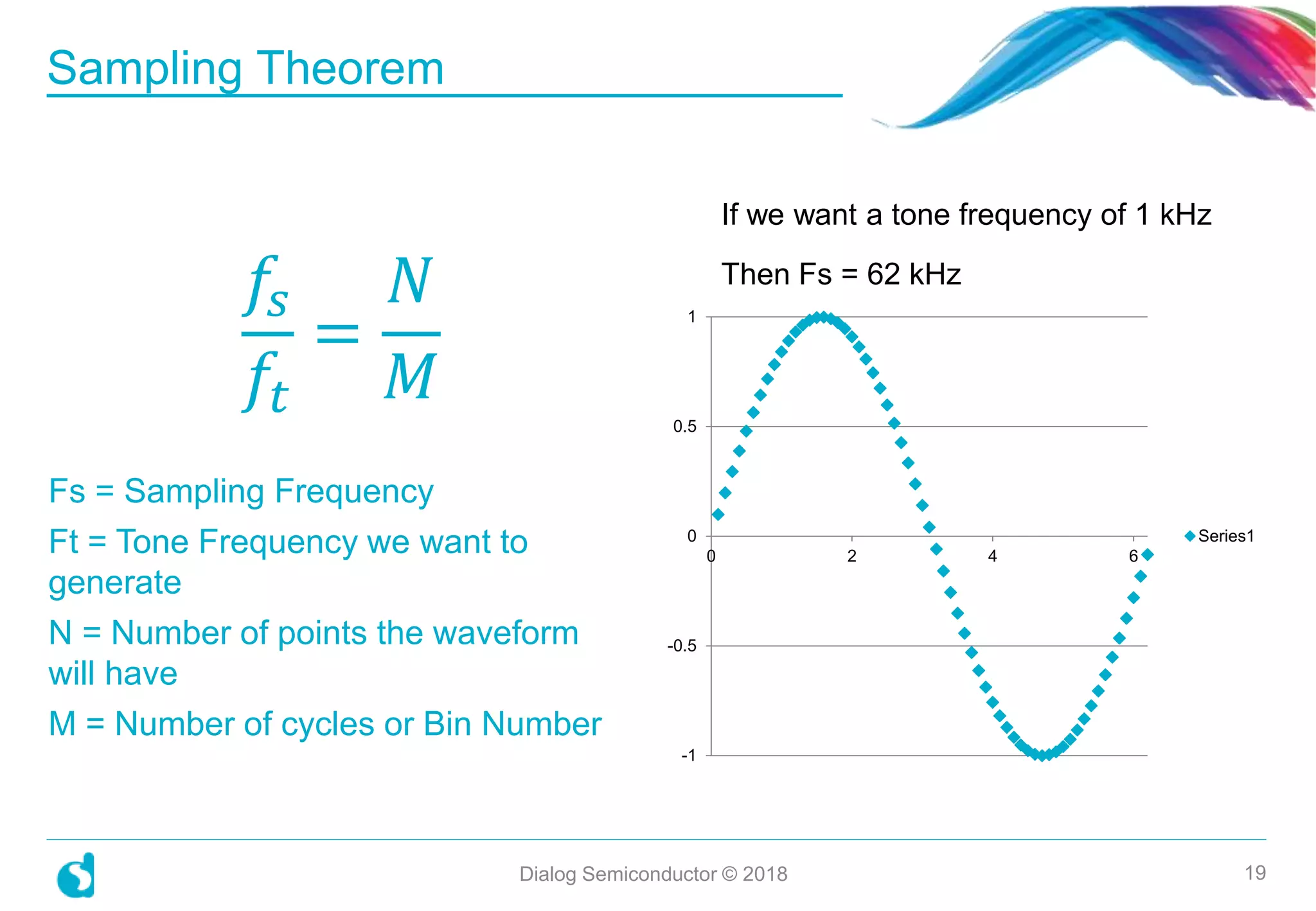 𝑓𝑠
𝑓𝑡
=
𝑁
𝑀
Fs = Sampling Frequency
Ft = Tone Frequency we want to
generate
N = Number of points the waveform
will have
M = Number of cycles or Bin Number
Sampling Theorem
Dialog Semiconductor © 2018 19
-1
-0.5
0
0.5
1
0 2 4 6
Series1
If we want a tone frequency of 1 kHz
Then Fs = 62 kHz
 